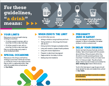 Canada's Low-Risk Alcohol Drinking Guidelines [brochure]