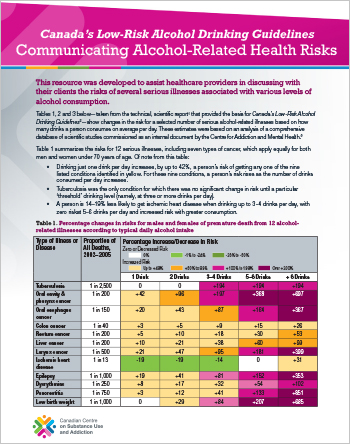 Communicating Alcohol-Related Health Risks: Canada’s Low-Risk Alcohol Drinking Guidelines 