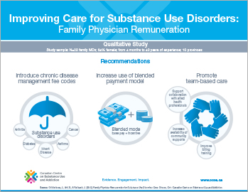 Improving Care for Substance Use Disorders: Family Physician Remuneration [infographic]