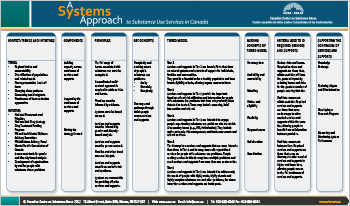 Systems Approach (Summary Table)