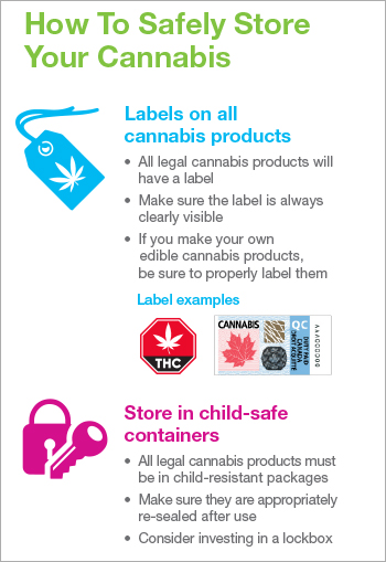 How to Safely Store Your Cannabis [infographic]