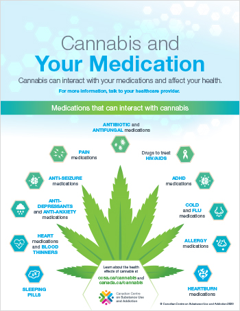 Cannabis and Your Medications [Infographic] | Canadian Centre on ...