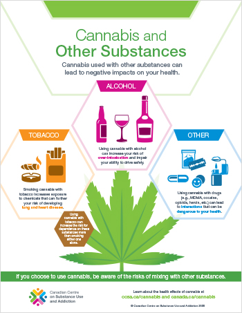 Cannabis and Other Substances [Infographic]