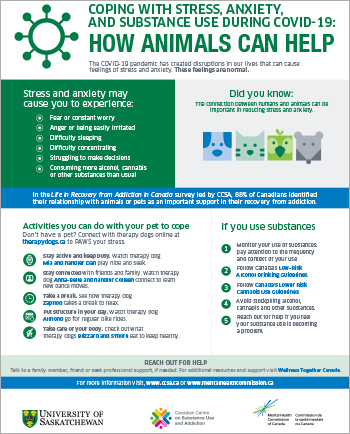 Coping with Stress, Anxiety, and Substance Use During Covid-19: How Animals Can Help [infographic]