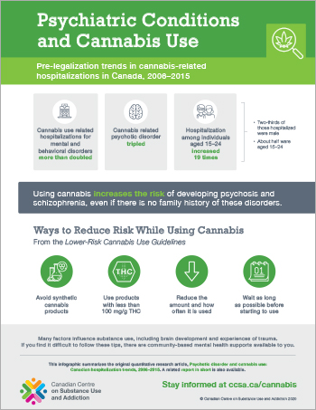 Psychiatric Conditions and Cannabis Use [infographic]