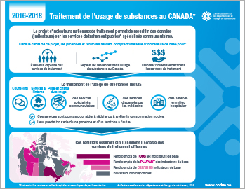 Traitement de l’usage de substances au Canada en 2016–2018 [infographie]