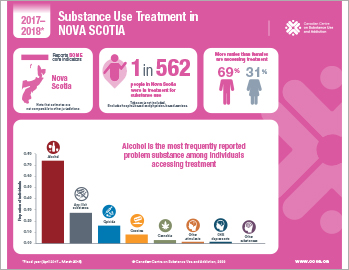 Substance Use Treatment in Nova Scotia 2017–2018 [infographic]