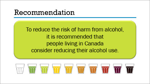 Canada's Guidance On Alcohol And Health - Presentation | Canadian ...