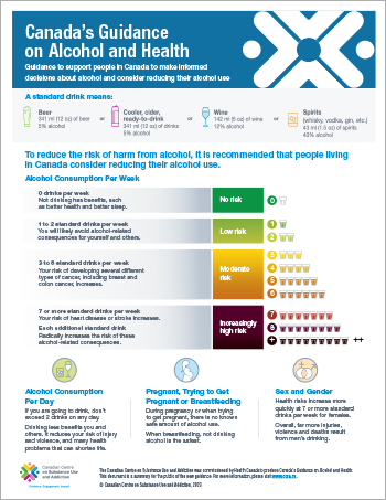 Canada’s Guidance on Alcohol and Health, Public Summary: Drinking Less Is Better (Poster)