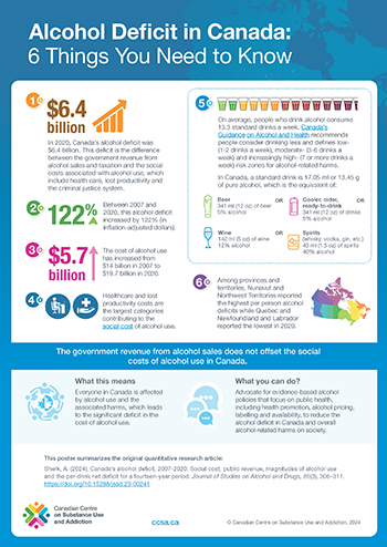 Alcohol Deficit in Canada: 6 Things You Need to Know