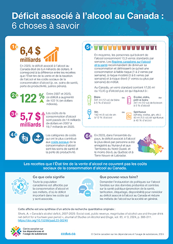 Déficit associé à l’alcool au Canada : 6 choses à savoir