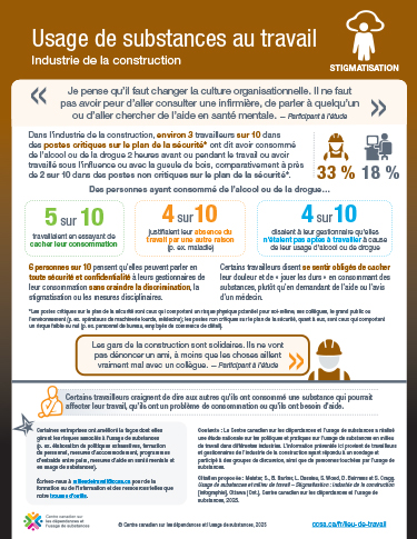 Usage de substances au travail : industrie de la construction – stigmatisation