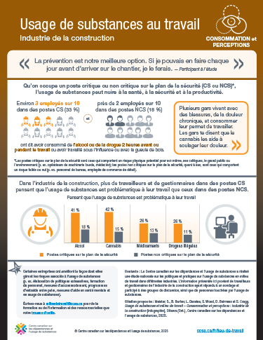 Usage de substances au travail : Industrie de la construction –  consommation et perceptions