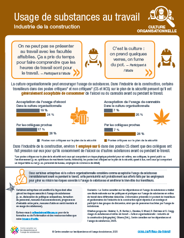Usage de substances au travail: industrie de la construction – culture organisationnelle