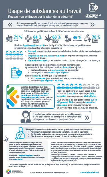 Usage de substances au travail : postes non critiques sur le plan de la sécurité – politiques et formation