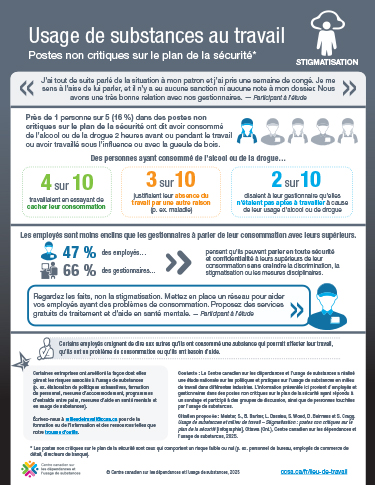 Usage de substances au travail : postes non critiques sur le plan de la sécurité – stigmatisation
