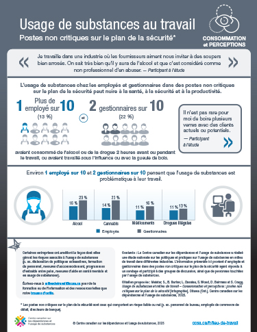 Usage de substances au travail : postes non critiques sur le plan de la sécurité – consommation et perceptions