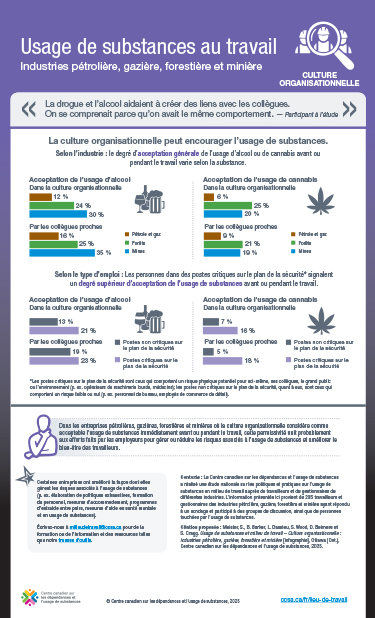Usage de substances au travail : industries pétrolière, gazière, forestière et minière – culture organisationnelle