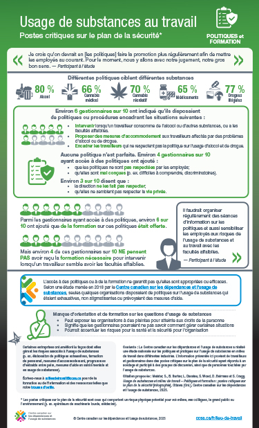 Usage de substances au travail : postes critiques sur le plan de la sécurité – politiques et formation