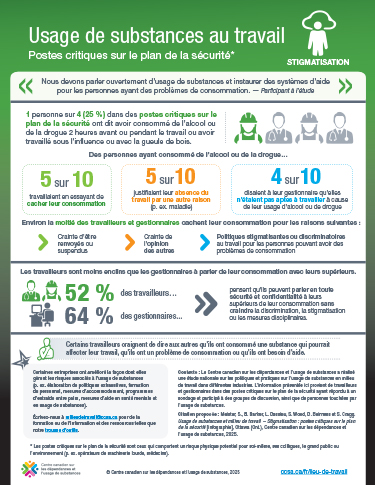 Usage de substances au travail : postes critiques sur le plan de la sécurité – stigmatisation