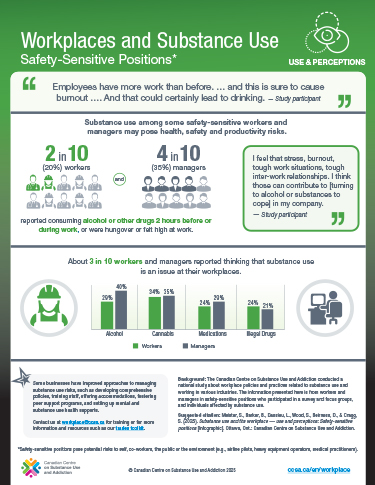 Workplaces and Substance Use: Safety-Sensitive Positions – Use & Perceptions