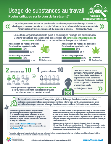 Usage de substances au travail : postes critiques sur le plan de la sécurité – culture organisationnelle