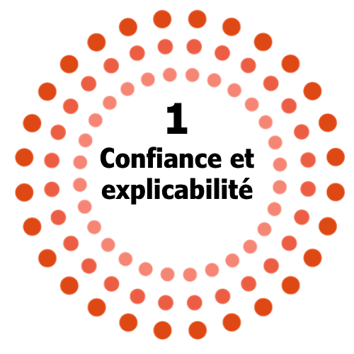 Pilier 1 - Confiance et explicabilité