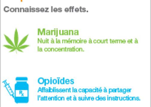 La drogue au volant : connaissez les effets [infographie]