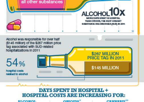 Substance Use Disorders: A Serious Health Issue [infographic]