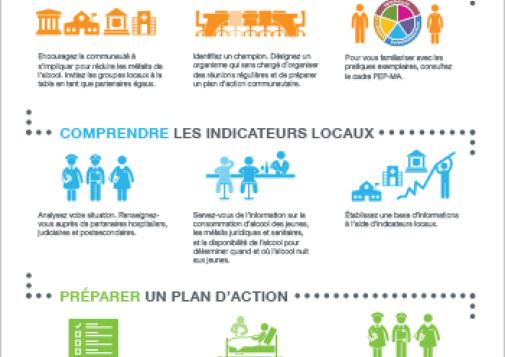 Comment mobiliser une communauté pour réduire les méfaits de l'alcool chez les jeunes [infographie]
