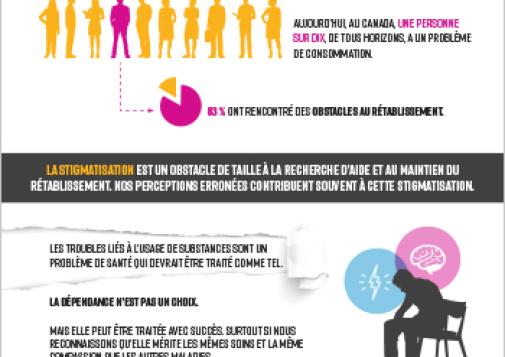Les troubles liés à l’usage de substances affectent des gens de tous horizons [fiche de reseignements]