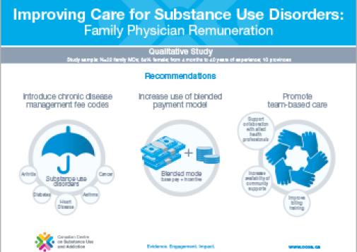 Improving Care for Substance Use Disorders: Family Physician Remuneration [infographic]