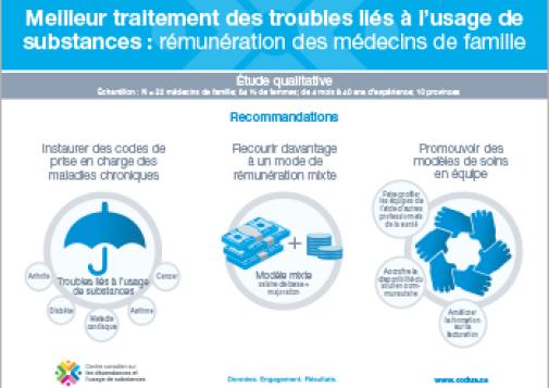 Meilleur traitement des troubles liés à l’usage de substances : rémunération des médecins de famille [infographie]