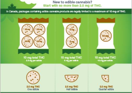 Edible Cannabis: Always Read the Label [infographic]
