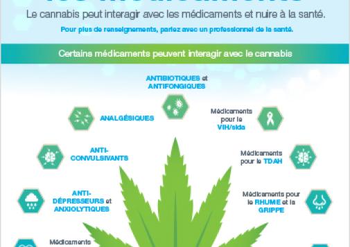 Le cannabis et les médicaments [infographie]