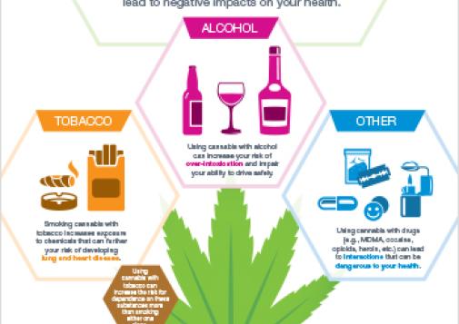 Cannabis and Other Substances [Infographic]