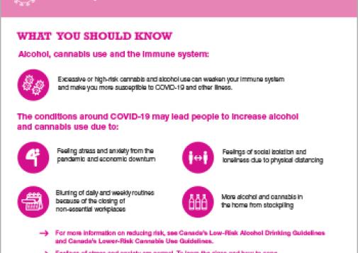 COVID-19, Alcohol and Cannabis Use [infographic]