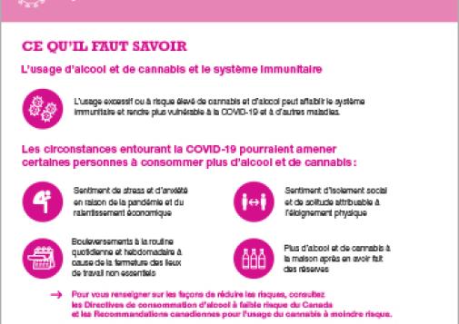 COVID-19 et usage d’alcool et de cannabis [infographie]