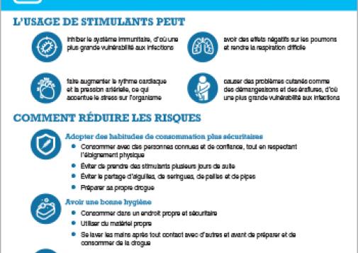  Méthamphétamine, cocaïne, COVID-19 et risques pour la santé [infographie]