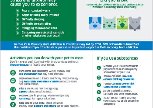 Coping with Stress, Anxiety, and Substance Use During Covid-19: How Animals Can Help [infographic]