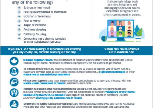 Virtual Care for Mental Health and Substance Use During COVID-19 [infographic]