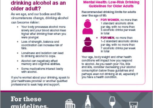 Alcohol and Older Adults [poster]