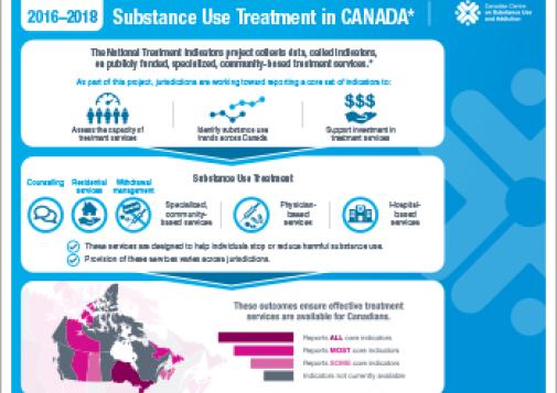Substance Use Treatment in Canada 2016–2018 [infographic]