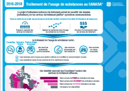 Traitement de l’usage de substances au Canada en 2016–2018 [infographie]