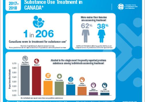Substance Use Treatment in Canada 2017–2018 [infographic]