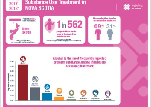Substance Use Treatment in Nova Scotia 2017–2018 [infographic]