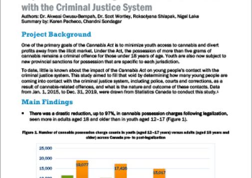 Impact of Cannabis Legalization on Youth Contact with the Criminal Justice System