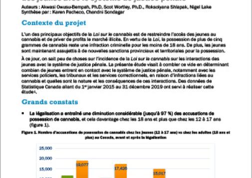Effets de la légalisation du cannabis sur les interactions des jeunes avec le système de justice pénale