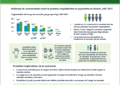 Hospitalisations en psychiatrie et usage de cannabis [infographie]
