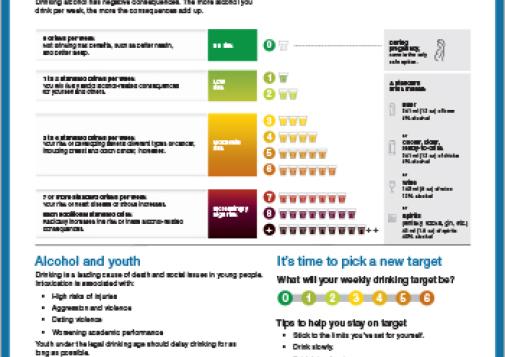 Drinking less is better: Canada’s Guidance on Alcohol and Health — Youth Version